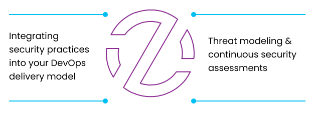 DevSecOps Consultancy